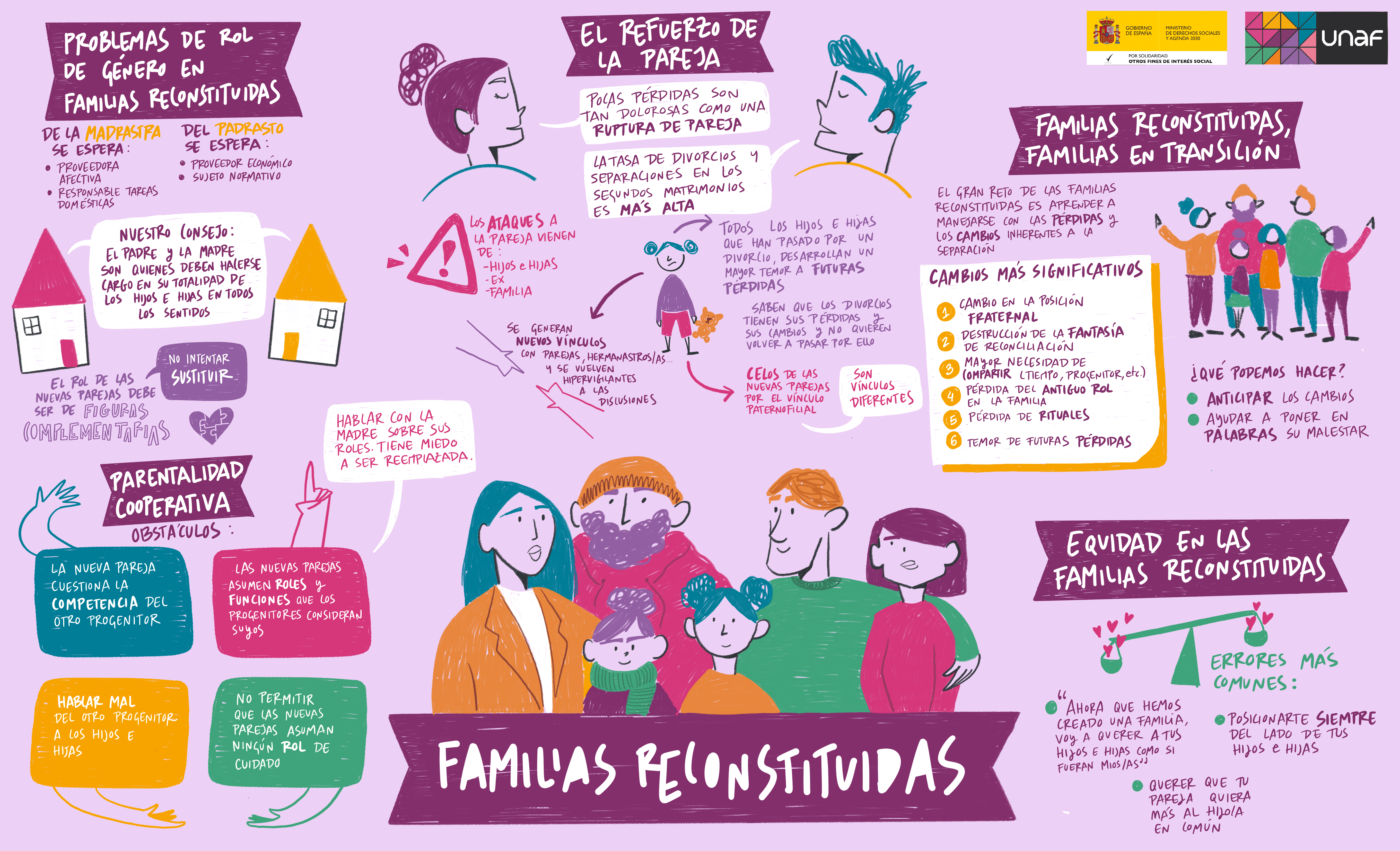 Familias reconstituidas resumen gráfico