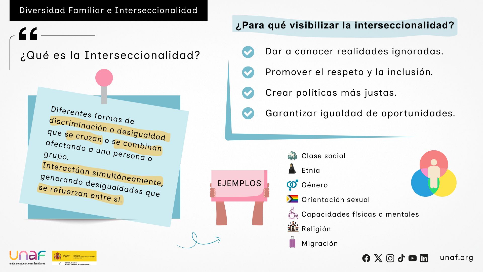 Diversidad familiar e interseccionalidad