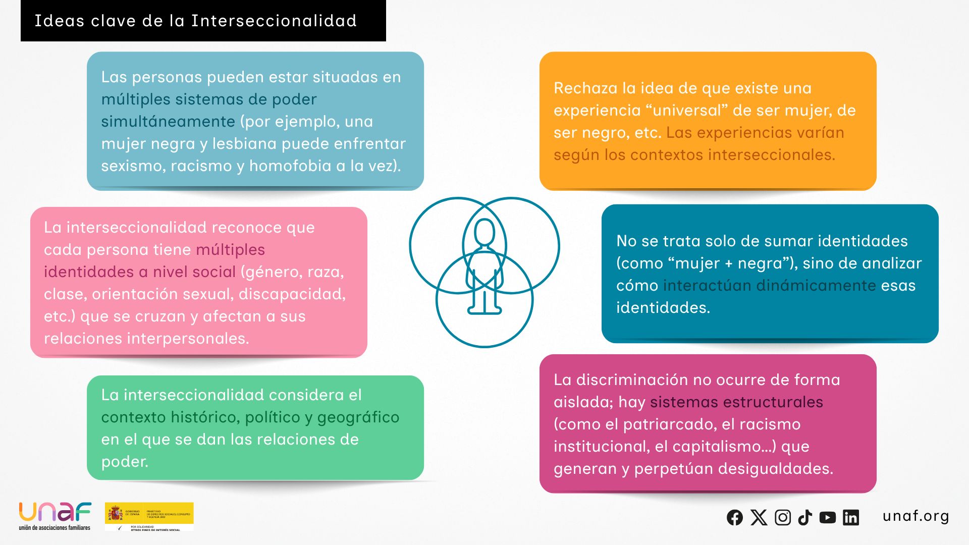 Ideas clave de la interseccionalidad