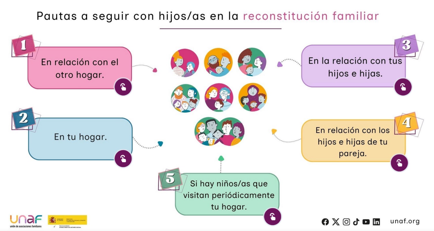 Pautas a seguir con hijos e hijas en la reconstitución familiar