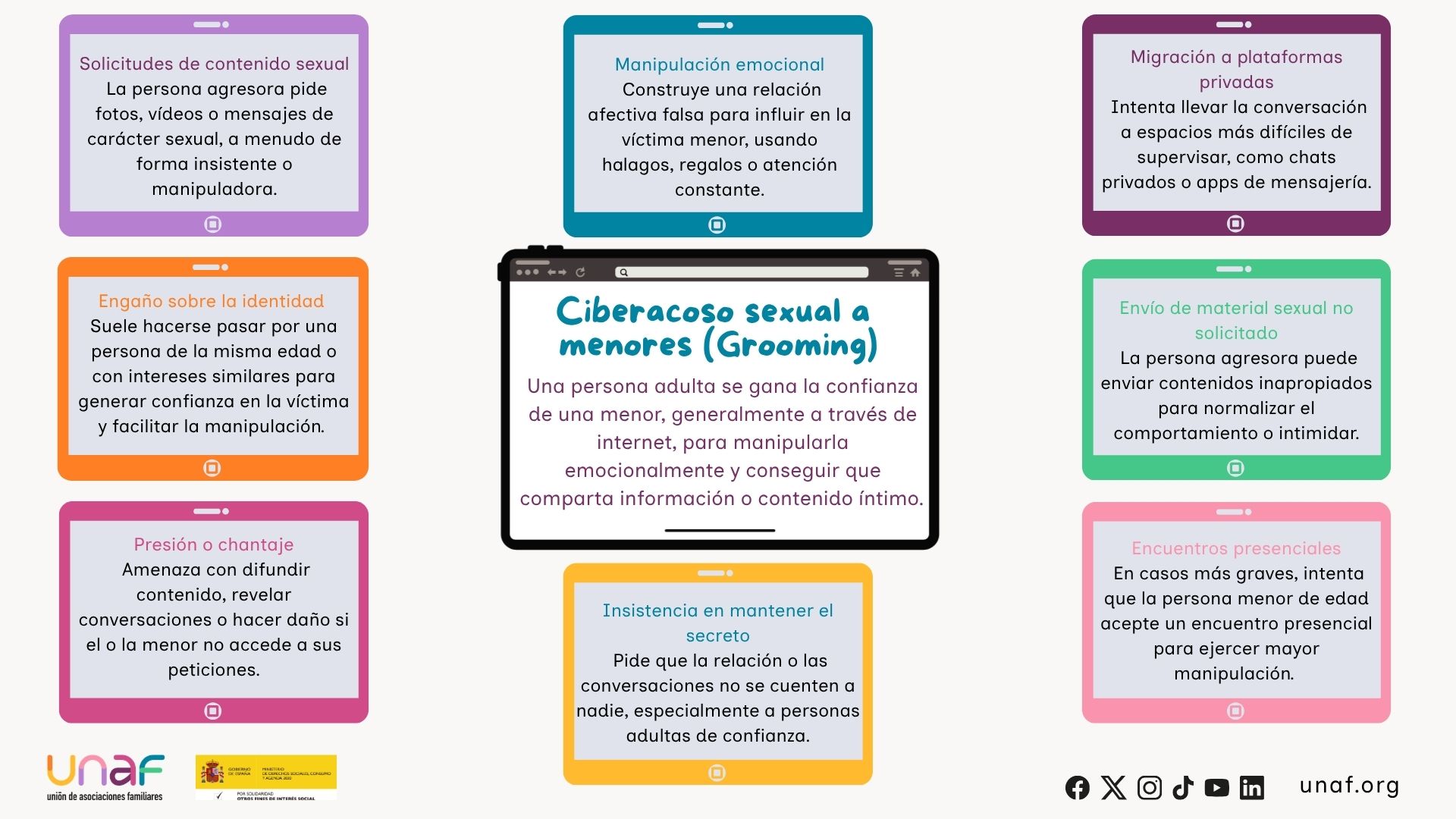 Ciberacoso sexual a menores (Grooming)