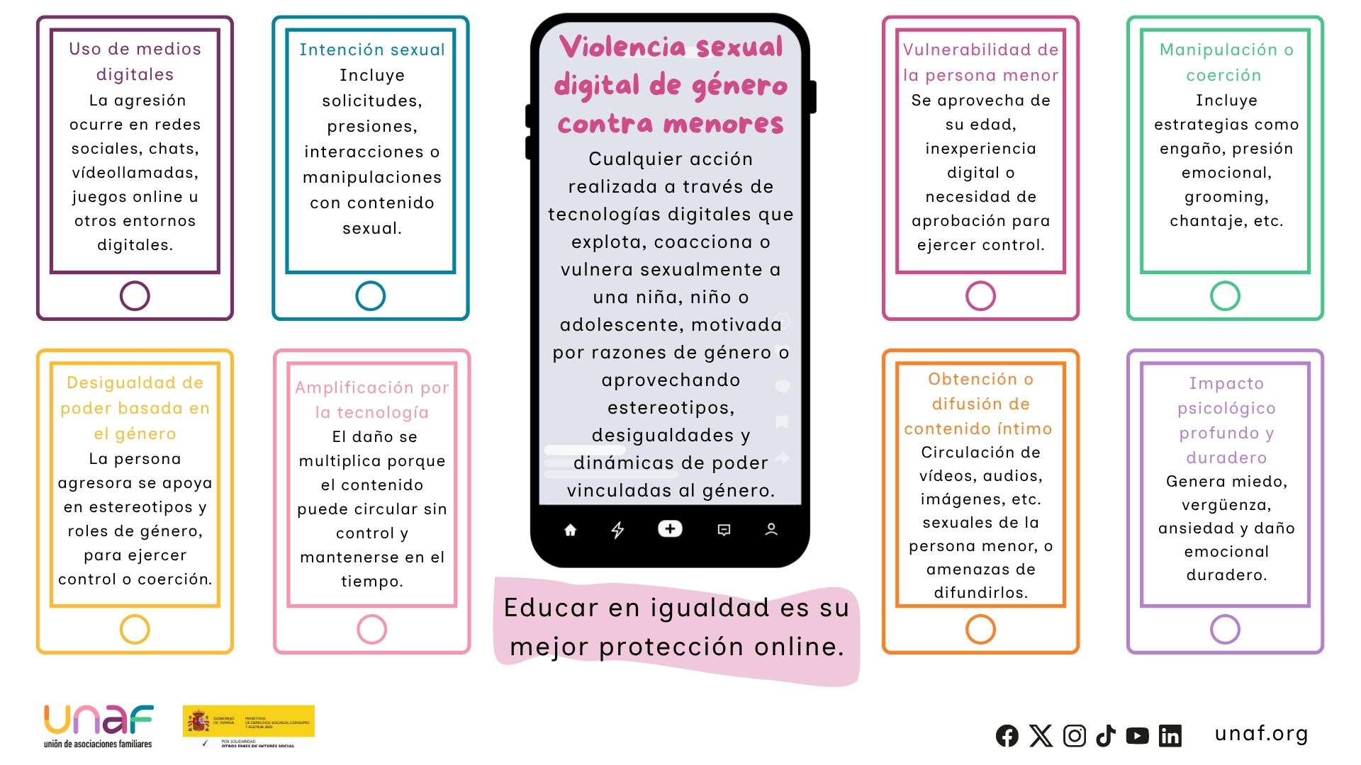 Violencia sexual digital de género contra menores