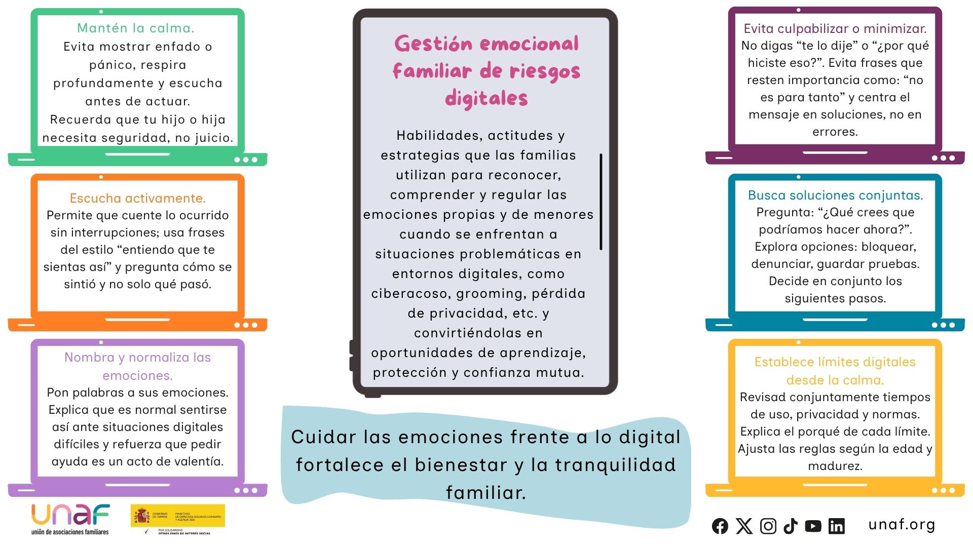 Gestión emocional familiar de riesgos digitales