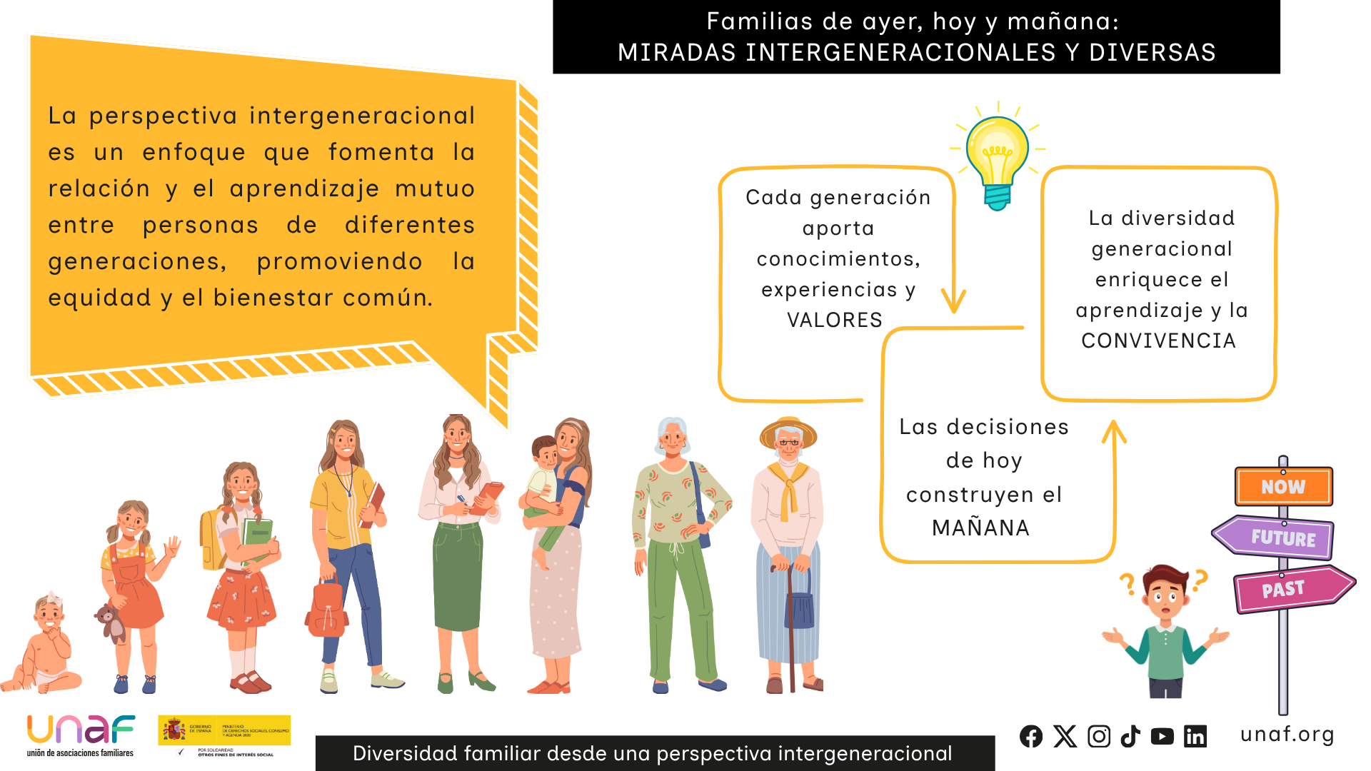 Miradas intergeneracionales y diversas