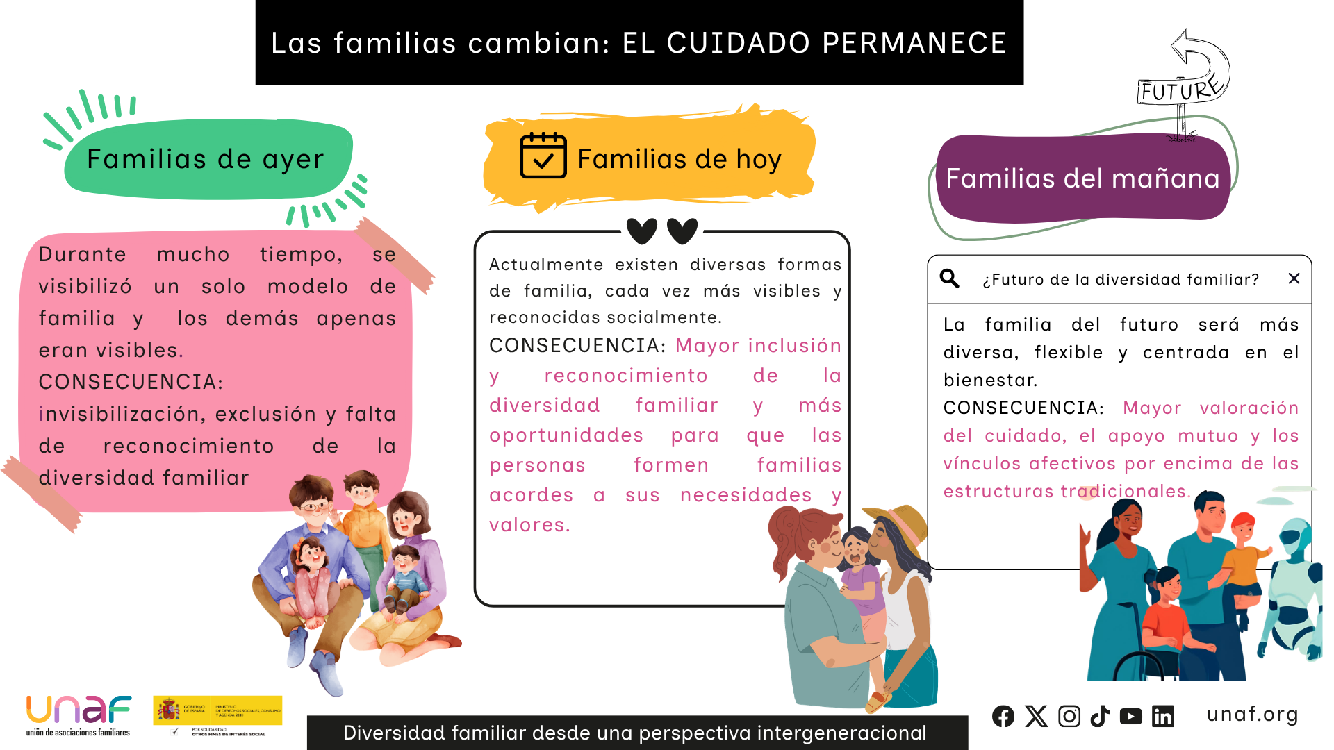 Las familias cambian, el cuidado permanece